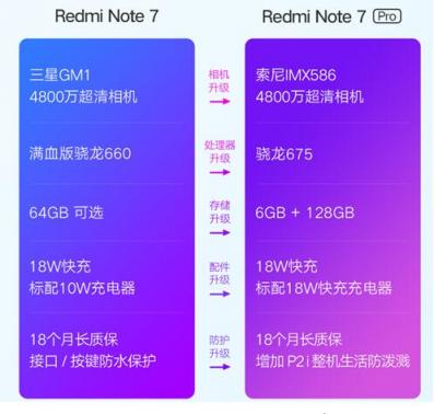 千元内无敌！苏宁上线预售红米7/红米Note7 Pro