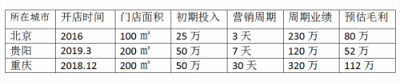 新机遇！丽维家亮相广州展，赋家居生意人新势能