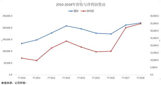 老虎证券英股百科：手机背后的三星帝国