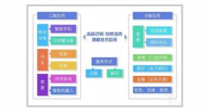 声音前处理专家炬芯用芯耕耘智能语音产品