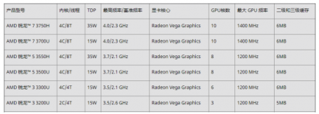 锐龙3000游戏本来了！3月22日华硕飞行堡垒6s国美首发！