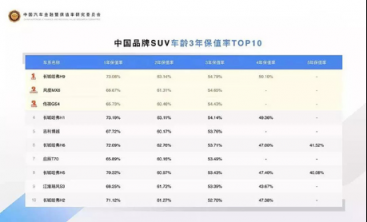 新车质量哪家强？500万+销量在手哈弗底气十足