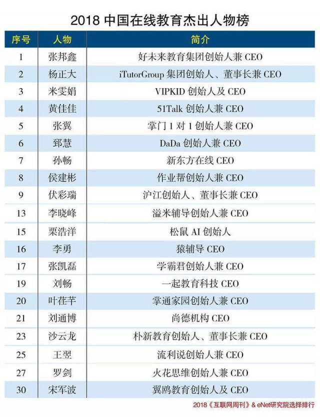 “2018中国在线教育杰出人物榜”出炉，溢米辅导创始人李晓峰上榜