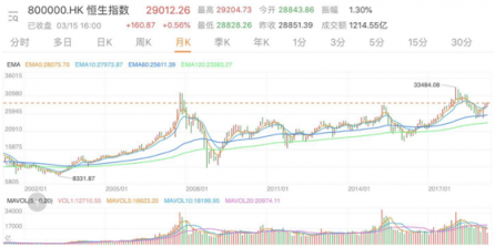 2019年粤港澳大湾区第一股：富途的金融科技之路