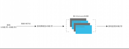 小派科技参加2019英伟达GTC大会，正式对外发布Brainwarp技术