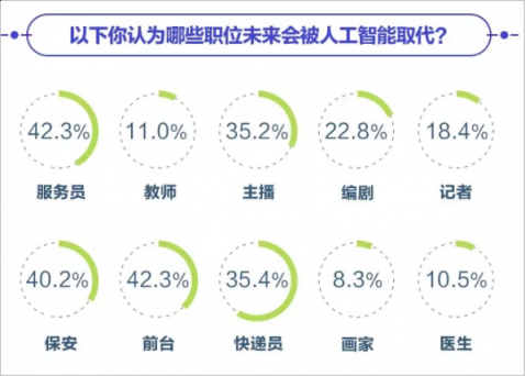 斯坦福“以人为本”AI研究院成立 旷视：AI应该是增强人类而不是取代人类