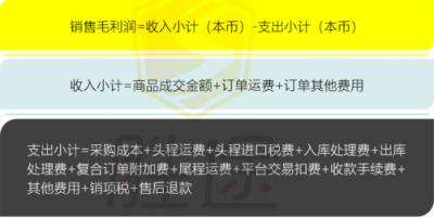 跨境电商企业如何更好的管理销售绩效考核与计提？