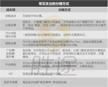 跨境电商企业如何更好的管理销售绩效考核与计提？