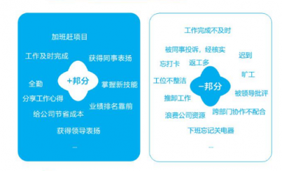 企汇邦：识人用人留人难？数字化管理帮您解决