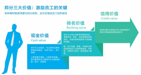 企汇邦：识人用人留人难？数字化管理帮您解决