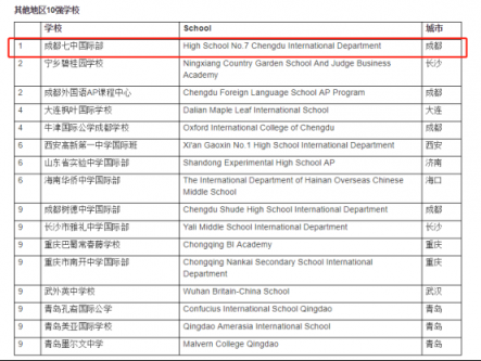 内陆国际高中第一校，中国国际学校TOP28，成都七中国际部再次上榜！