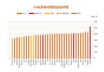 腾讯2018财年净利润774.69亿，被唱衰的游戏、云和小程序得以反击