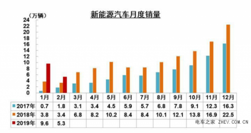 超强性价比助力，金彭新能源、奇瑞新能源“笑到最后”