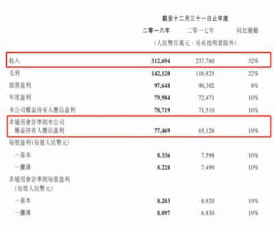 富途证券：腾讯Q4营收848.9亿元，增长28%