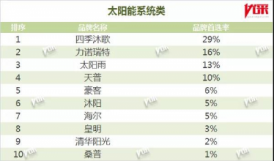 四季沐歌荣获2019中国房地产开发企业500强首选供应商