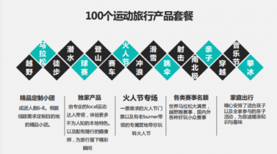 两月GMV 0到30万+，无限未来旅行试水火售小程序收获惊喜