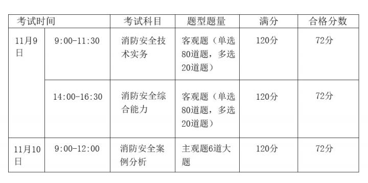 天普教育：2019最全消防工程师报名攻略出炉