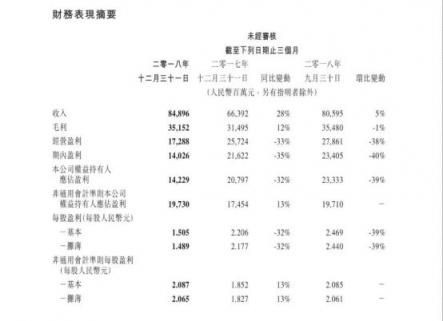 手游业务触底反弹 汇丰、野村、花旗调高腾讯目标价