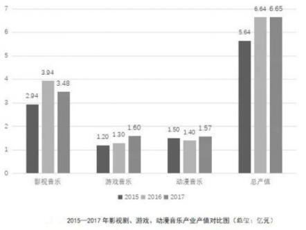 被低估的商用音乐市场，有哪些新机会？