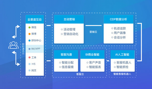 环信全国渠道招募政策公布，助力企业主开源节流降本增效