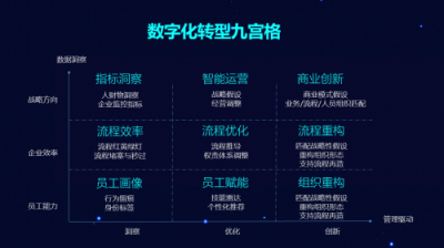 蓝凌数字OA助力东方电气、长安汽车“智造“升级，引领工业互联网数字化转型