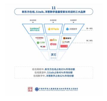 51Talk位列教育科技创新企业50强，技术驱动再显企业实力