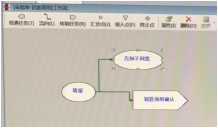 勤哲Excel服务器做管家管理系统