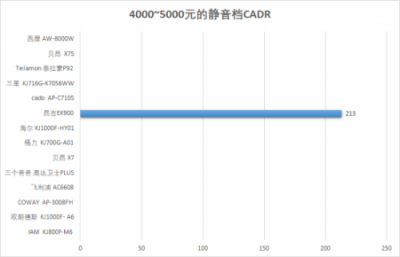 空气净化器，我想静静