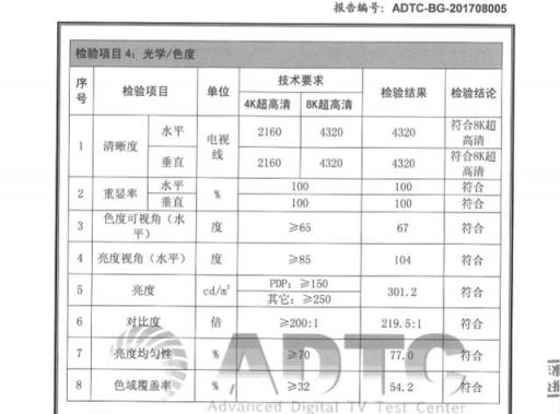 夏普多款8K电视率先获得国内权威机构认证