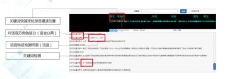 智能质检+大数据分析灵云智能语音分析全面发掘呼叫中心价值