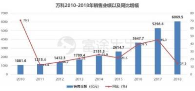 富途证券丨万科年报解读：在“白银时代”稳健地开枝散叶