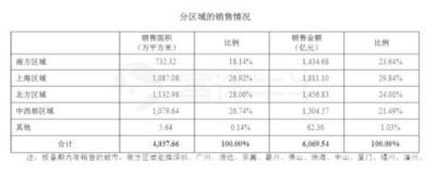 富途证券丨万科年报解读：在“白银时代”稳健地开枝散叶