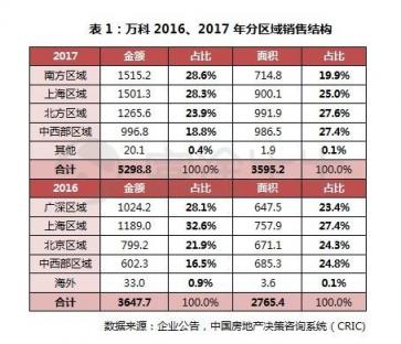 富途证券丨万科年报解读：在“白银时代”稳健地开枝散叶