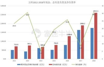 富途证券丨万科年报解读：在“白银时代”稳健地开枝散叶