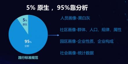 旷视出席第二届人工智能安防峰会 以AI擦亮“城市之眼”