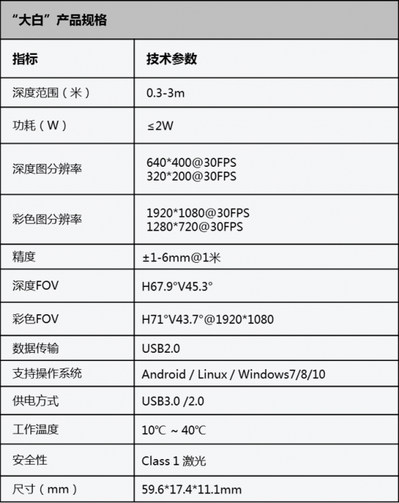 奥比中光3D传感摄像头 全面落地机器人应用场景