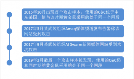 熊出没！360安全大脑独家揭秘“拍拍熊”APT组织