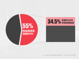 火星文化：他们通过挑战赛收割数十亿流量，是因为做对了这3件事