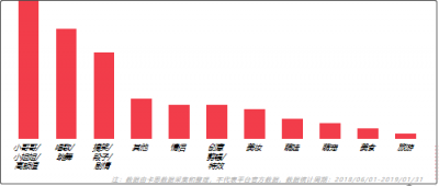 火星文化：他们通过挑战赛收割数十亿流量，是因为做对了这3件事