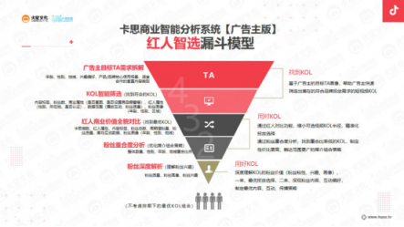 火星文化：他们通过挑战赛收割数十亿流量，是因为做对了这3件事