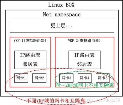 UCloud基于Linux内核新特性的下一代外网网关设计及相关开源工作