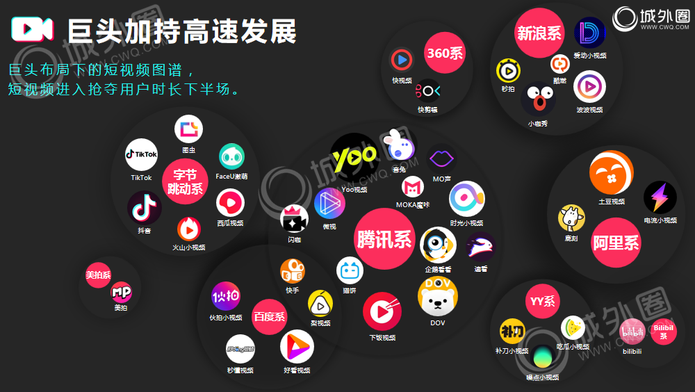 城外圈短视频营销推广策略分享 打造短视频爆款核心