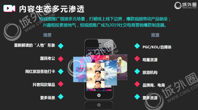 城外圈短视频营销推广策略分享 打造短视频爆款核心
