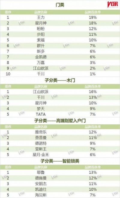 德施曼入选2019地产500强首选智能锁品牌TOP5榜单