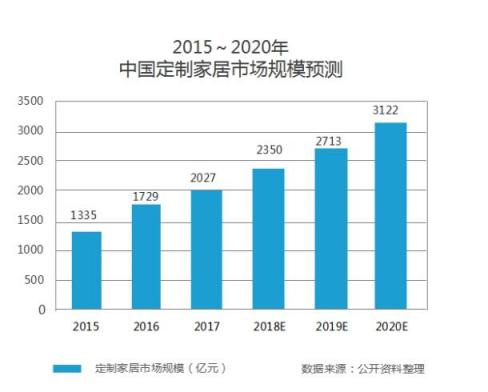 换店潮真相:定制时代下的家居建材大博弈