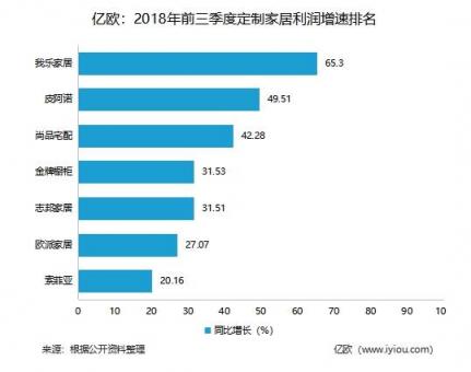 换店潮真相:定制时代下的家居建材大博弈