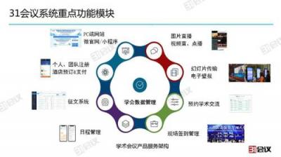 科技碰撞学术，激起智能会议“新”浪潮