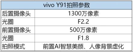 vivo Y91拍照实测： 明亮清晰，千元随心拍