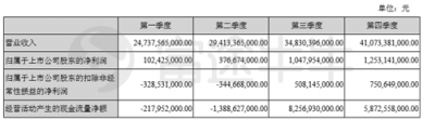 富途证券丨比亚迪年报解读：新产品超预期，经营质量好转