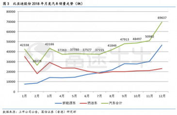 富途证券丨比亚迪年报解读：新产品超预期，经营质量好转